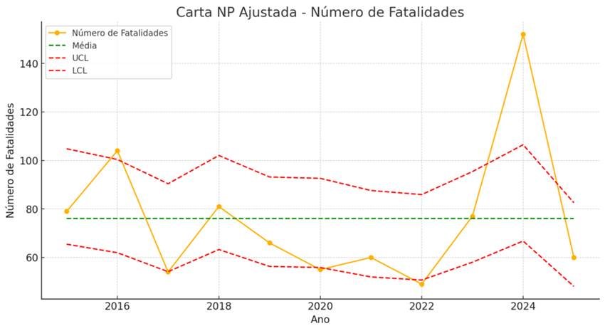 Número de Fatalidades na Aviação